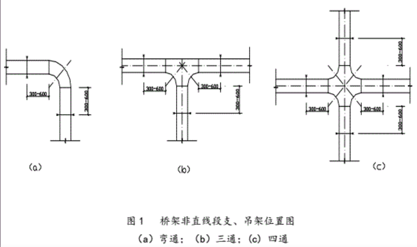 橋架安裝技術(shù)交底 施工要點(diǎn) 橋架安裝技術(shù)交底 施工要點(diǎn)